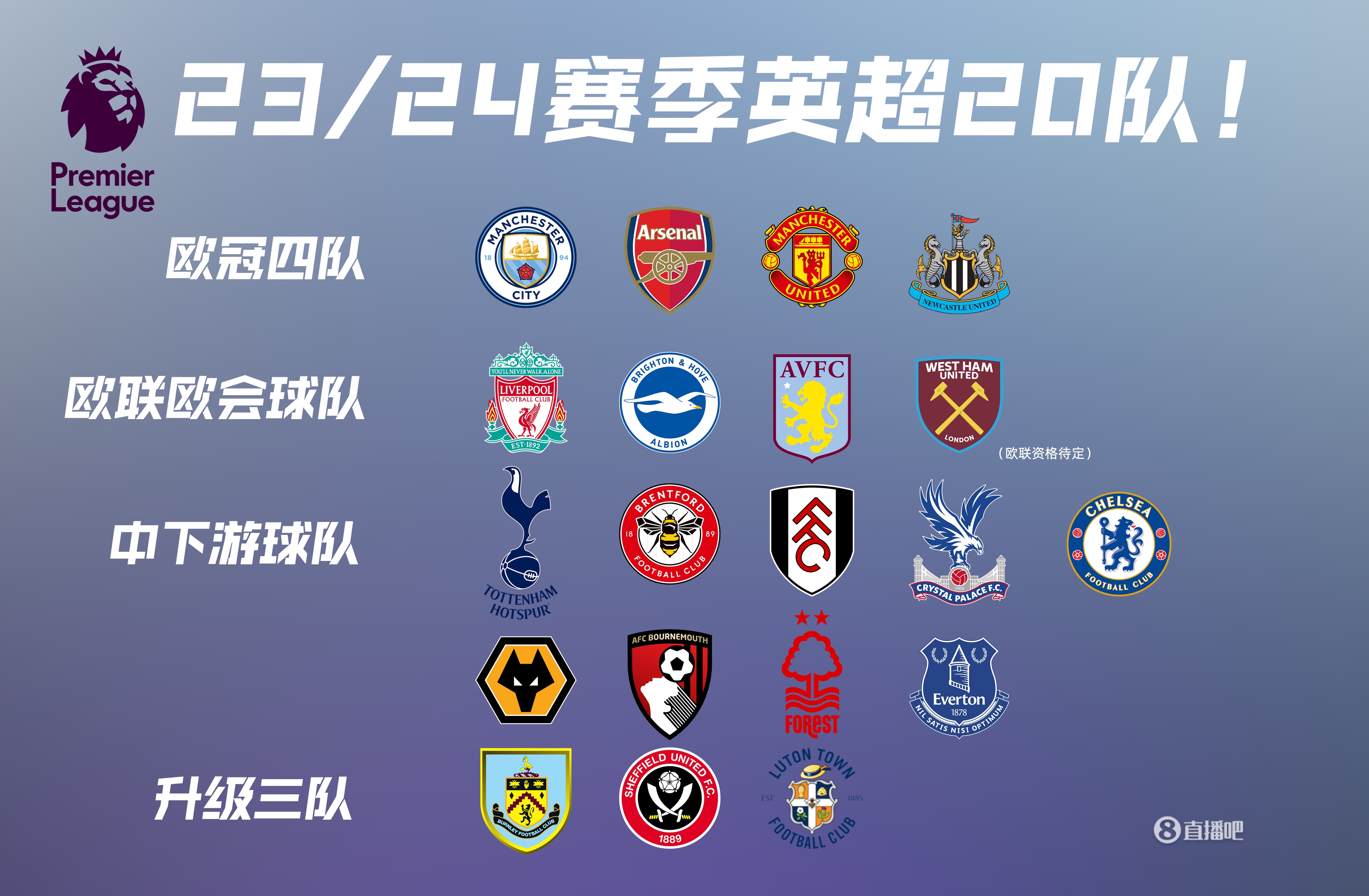 LOL官方更新最新一期全球实力排行榜：T1／BLG／HLE前三,TES第五！