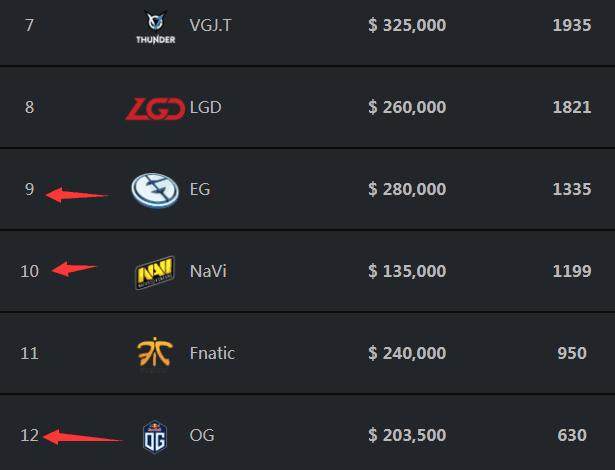 BP后选手还能不能和教练交流？DOTA2两大联赛官宣答案了